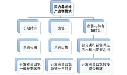 干貨 | 深度解析中國養老產業發展前景 聚焦看護服務的機遇與挑戰